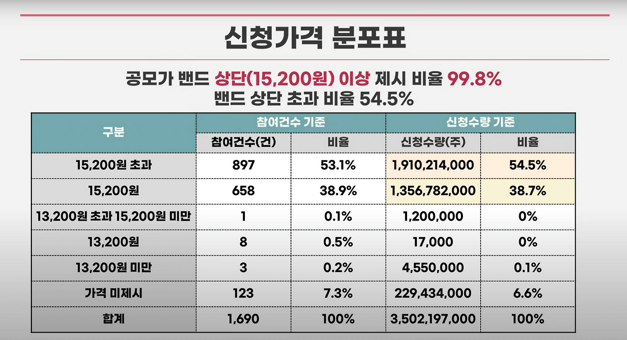 풍원정밀 공모주 청약안내(2월 17-18일) 15 ywAAAAAAQABAAACAUwAOw==