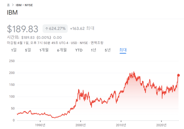 2024년에 당신을 더욱 부자로 만들어줄 주식 8 ywAAAAAAQABAAACAUwAOw==