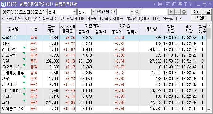 주식투자를 한다면 꼭 알아야 하는 시간대별 추천 화면 (ver.키움증권 영웅문) (─‿─) 12 ywAAAAAAQABAAACAUwAOw==