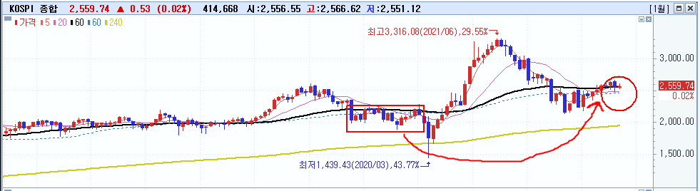 주식시황 :: 9월 FOMC 미 기준금리 동결 예상 (2023/09/22) 1 ywAAAAAAQABAAACAUwAOw==