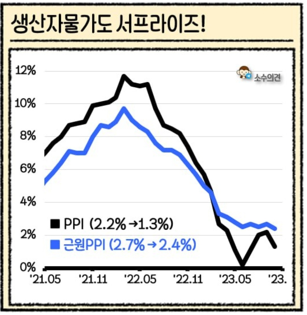 11월 넷째주(11/20~26) 주요 이슈, 10월 CPI 등 2 ywAAAAAAQABAAACAUwAOw==