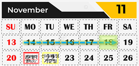 권배락, 권리락, 배당락 뜻 - 주식용어 4 ywAAAAAAQABAAACAUwAOw==