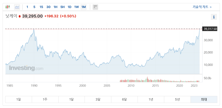 닛케이 ETF 1주 매수 / 2.26 1 ywAAAAAAQABAAACAUwAOw==