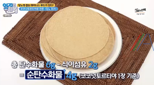 엄지의제왕 코코넛토르티야로 만든 당뇨 피자 - 이지연 혈당을 떨어뜨린 조리법의 비밀 2 ywAAAAAAQABAAACAUwAOw==