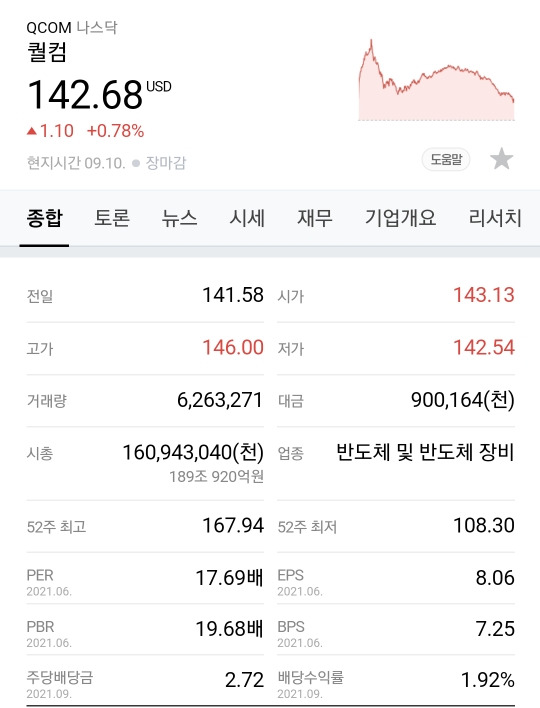 메타버스 실시간 네트워킹, 확장현실 XR 퀄컴(QCOM) 5 ywAAAAAAQABAAACAUwAOw==