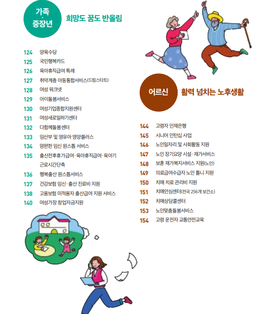 2023년 정부 지원금 받을 수 정책 정리 된 자료 다운로드하기 3 ywAAAAAAQABAAACAUwAOw==