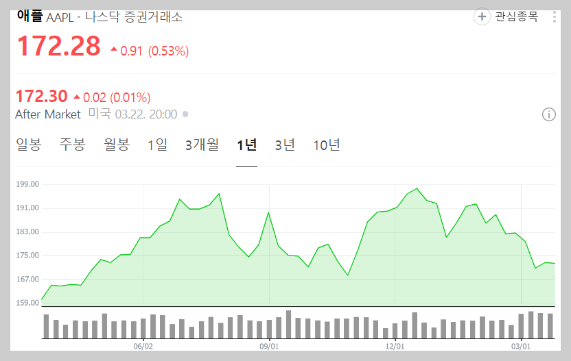 미국 반독점법 역사 및 사례, 애플 반독점법 위반 소송 전망 7 ywAAAAAAQABAAACAUwAOw==