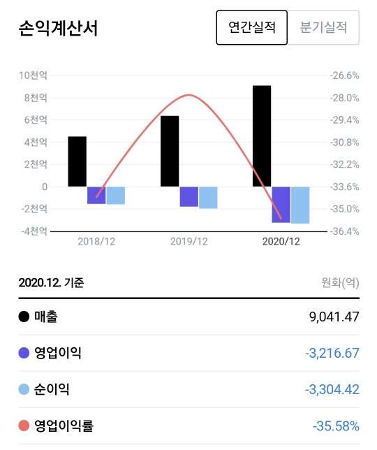 메타버스 가상세계 엔진 개발,유니티 6 ywAAAAAAQABAAACAUwAOw==