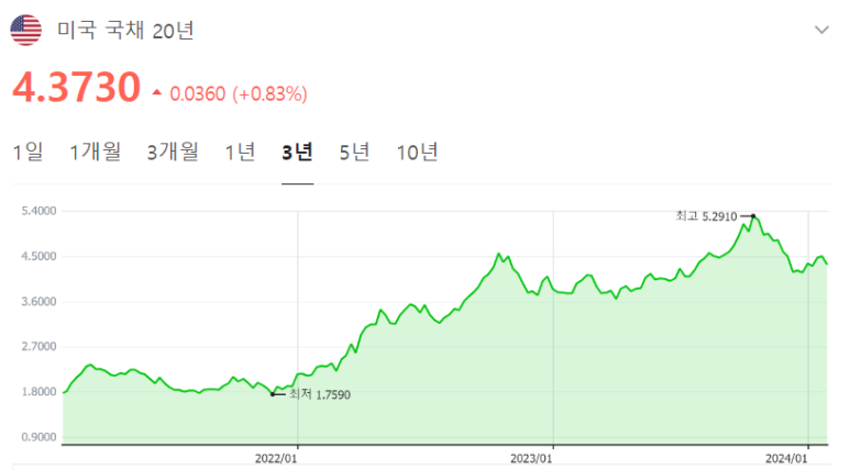 리얼티인컴 매수할까, 매도할까 5 ywAAAAAAQABAAACAUwAOw==