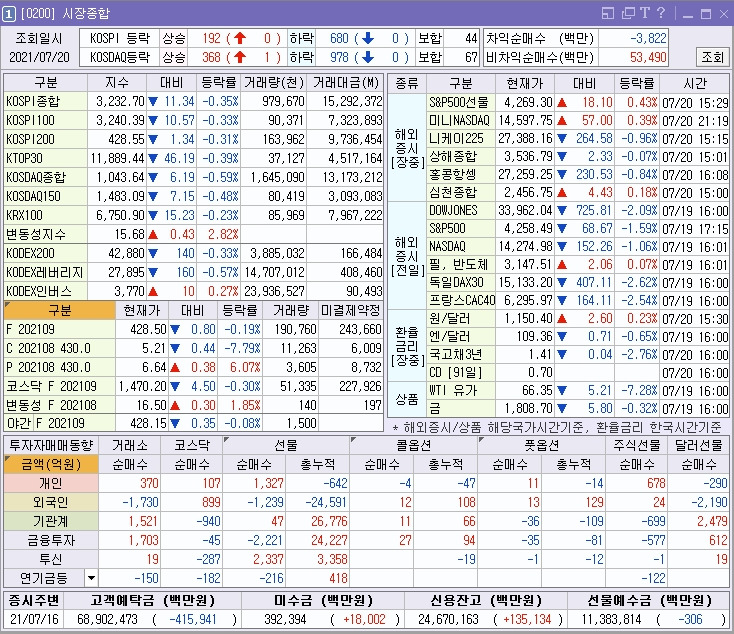주식투자를 한다면 꼭 알아야 하는 시간대별 추천 화면 (ver.키움증권 영웅문) (─‿─) 3 ywAAAAAAQABAAACAUwAOw==