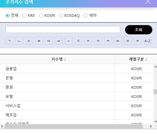 주식초보)'시장평균 PER' 보는 방법(코스피, 코스닥)(*˘︶˘*).。.:*♡ 12 ywAAAAAAQABAAACAUwAOw==