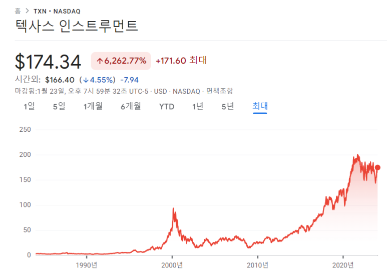 피앤지, 텍사스 인스트루먼트 23년 4분기 실적 8 ywAAAAAAQABAAACAUwAOw==