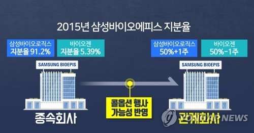삼성바이오로직스의 고의 분식 회계, 무슨 일이 있었던 걸까? ( -᷅_-᷄) 7 ywAAAAAAQABAAACAUwAOw==