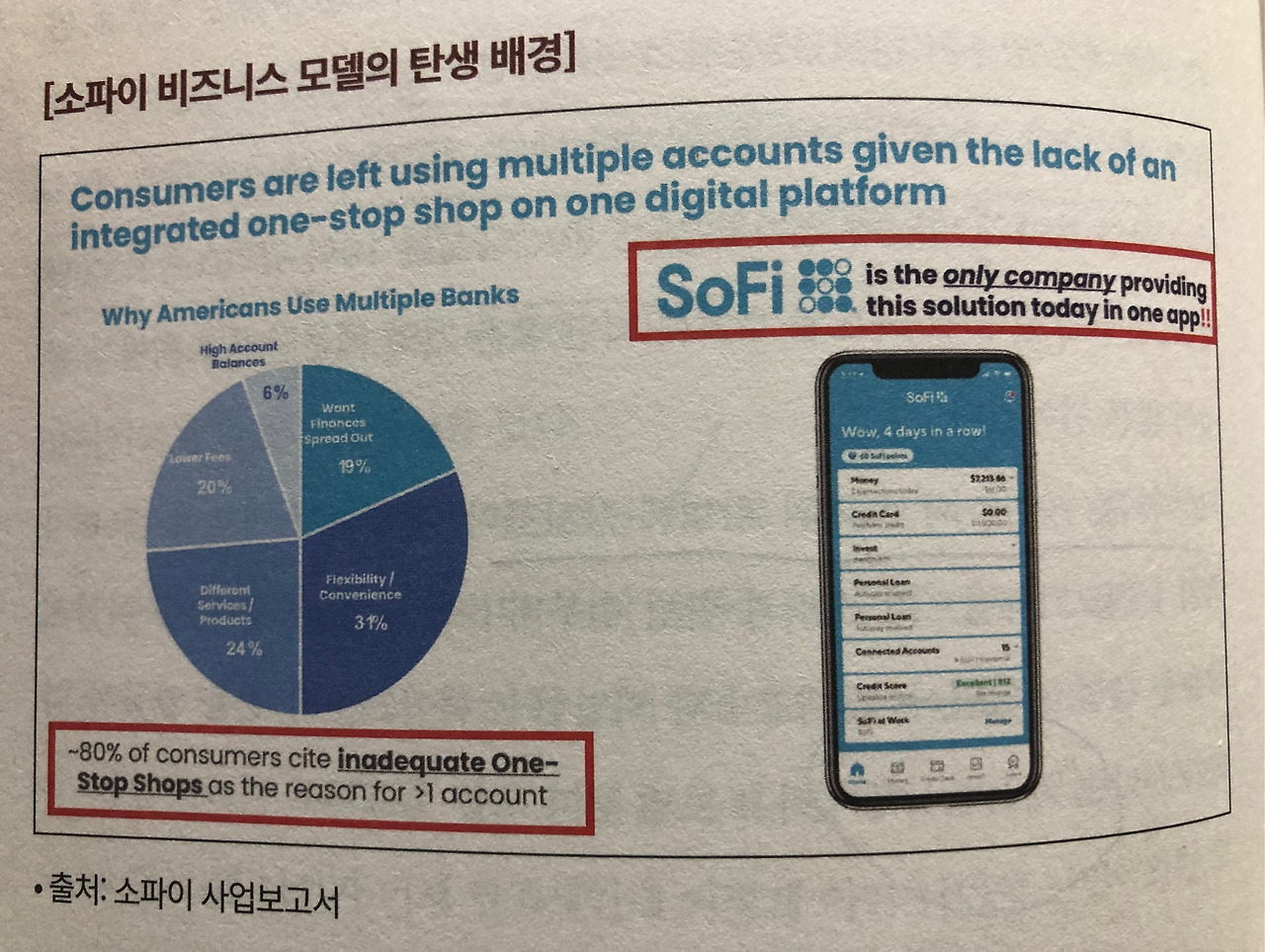 미주은 추천 핀테크기업①- 소파이 테크놀로지SOFI 살펴보기 2 ywAAAAAAQABAAACAUwAOw==