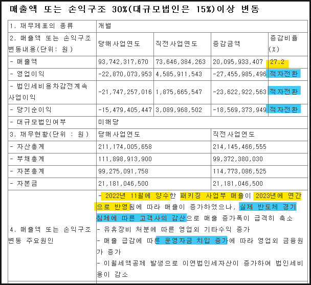 불성실공시법인 지정 후 주가 흐름 21 ywAAAAAAQABAAACAUwAOw==