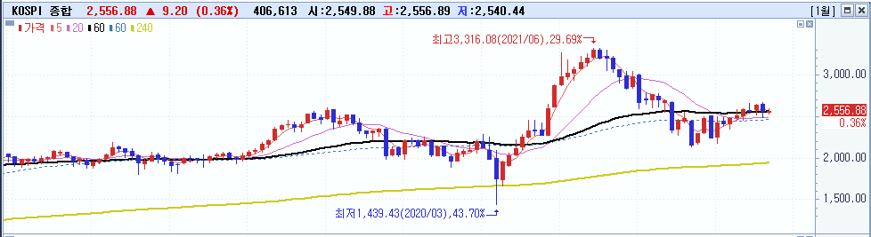 주식시황 :: 미국 8월 소비자물가지수 CPI (2023/09/11) 1 ywAAAAAAQABAAACAUwAOw==