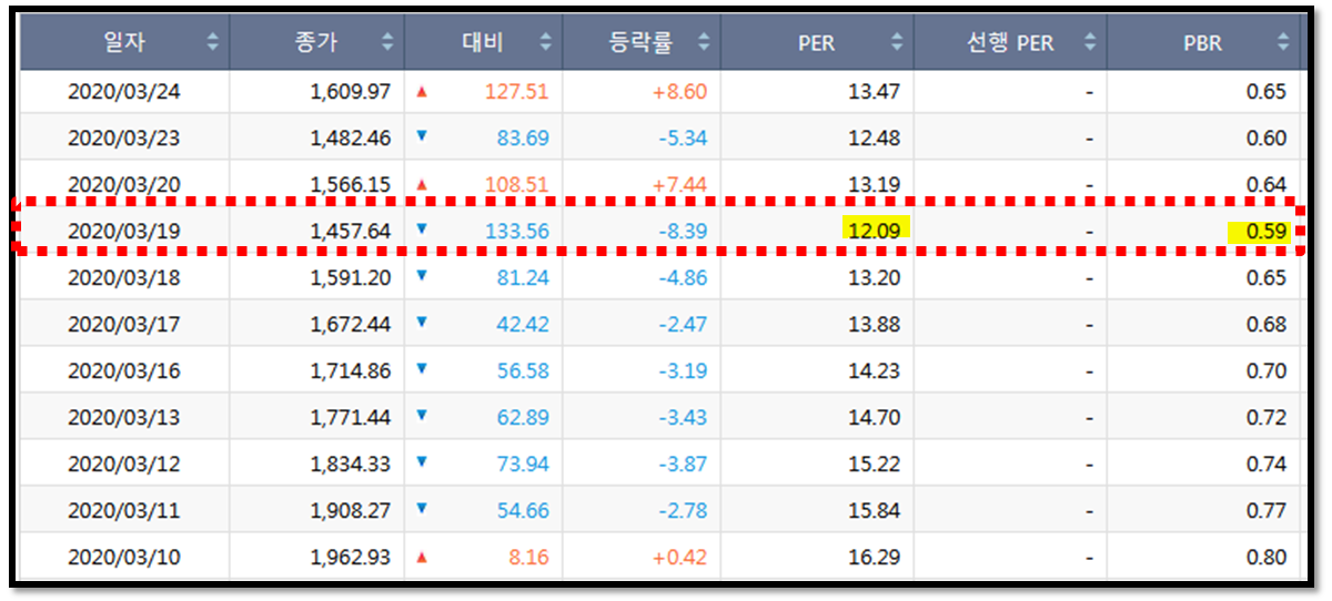 PBR로 알아보는 한국 증시 바닥은 어디일까? 5 ywAAAAAAQABAAACAUwAOw==