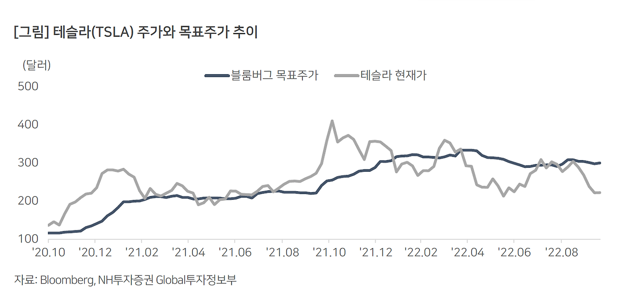 테슬라 주가 전망, 증권사 리포트 요약 4 ywAAAAAAQABAAACAUwAOw==