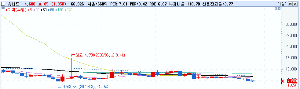 이스라엘 팔레스타인 전쟁 (분쟁) 이유 (ft. 국제유가, 전쟁 방산 관련주) 8 ywAAAAAAQABAAACAUwAOw==