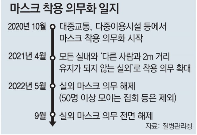 코로나 실내마스크 착용의무 해제 (ft. 해외 국가별 마스크 착용 현황 / 마스크해제 관련주) 2 ywAAAAAAQABAAACAUwAOw==