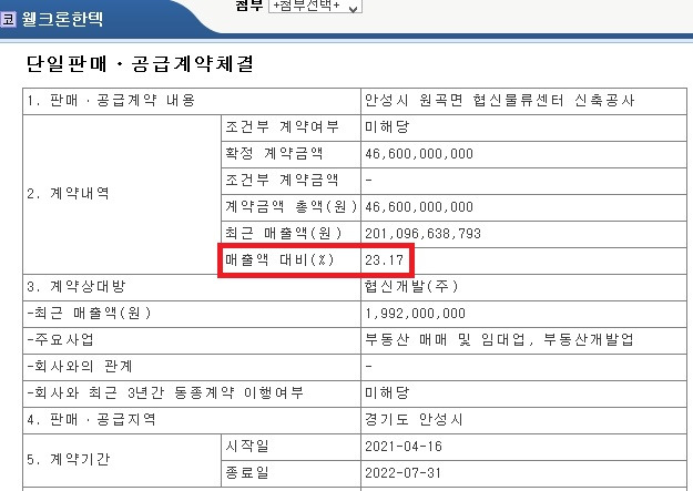 주린이는 단일판매ㆍ공급계약체결 공시를 주의해야 한다 (。ì _ í。) 7 ywAAAAAAQABAAACAUwAOw==