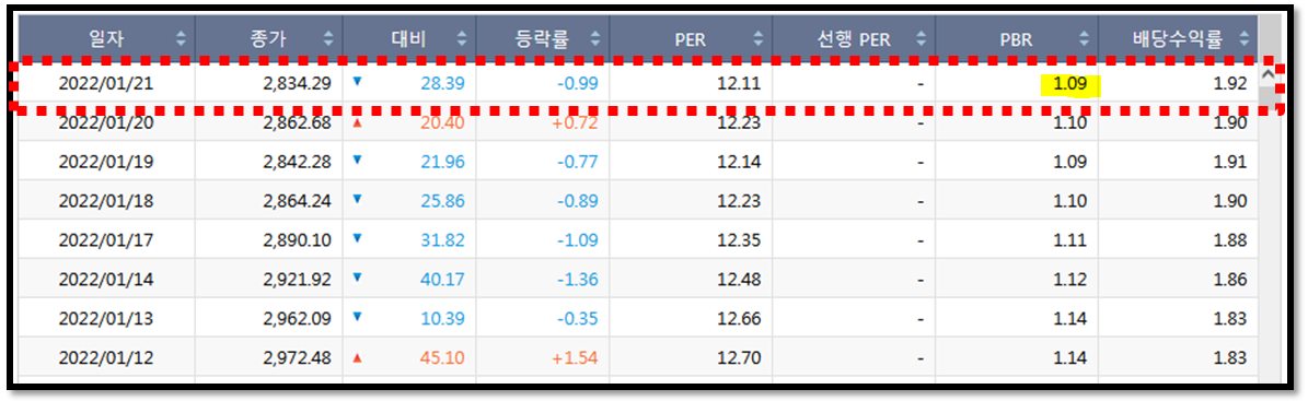 PBR로 알아보는 한국 증시 바닥은 어디일까? 6 ywAAAAAAQABAAACAUwAOw==