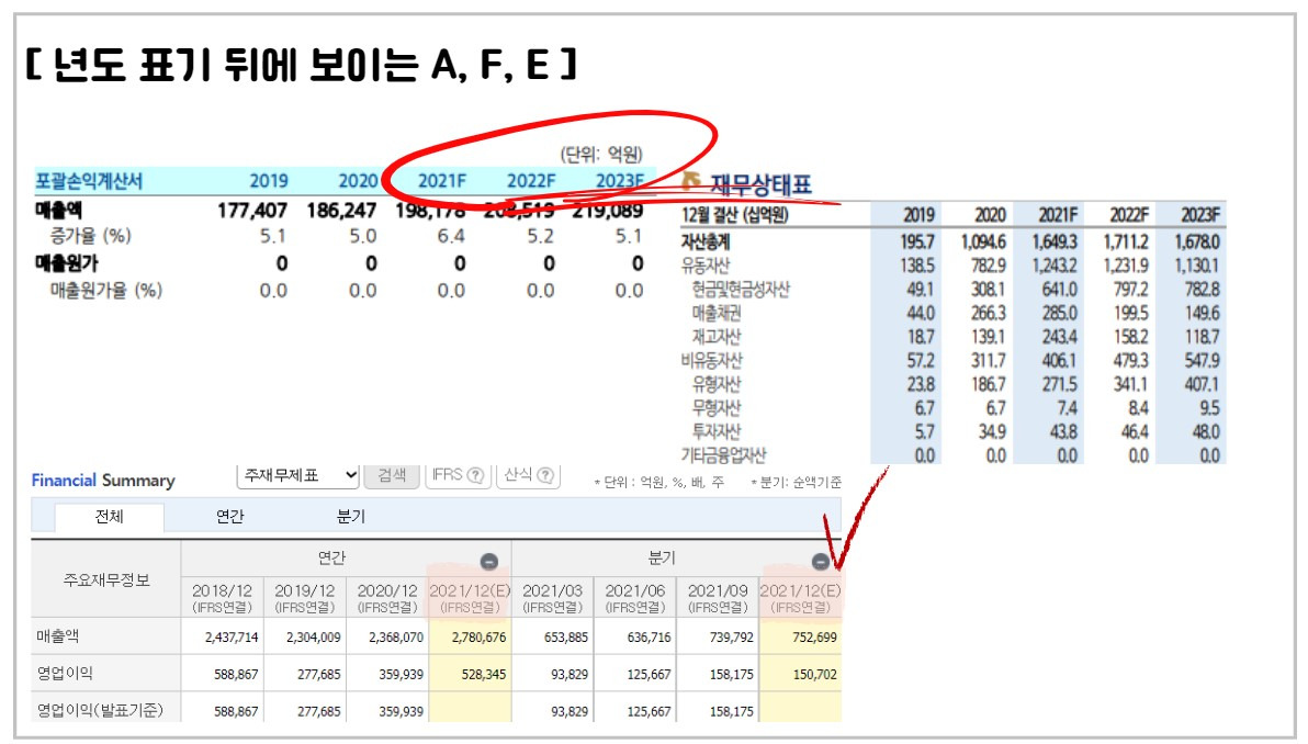 애널리스트 주식리포트에 나오는 기초 용어 정리 2 ywAAAAAAQABAAACAUwAOw==
