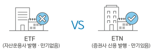 주식용어정리)‘ETF와 ETN 차이’가 궁금해요! 8 ywAAAAAAQABAAACAUwAOw==