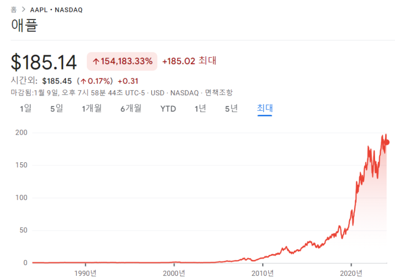 TMF 등 매수 / 1.9 7 ywAAAAAAQABAAACAUwAOw==