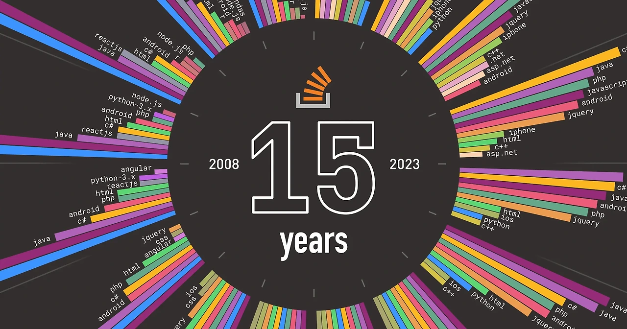 Celebrating 15 years of Stack Overflow, a look back at our journey and impact 1 Stack Overflow 15주년