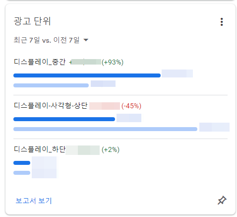 티스토리 블로그 다음 자동 광고 실행 후 광고 수익 전후 비교 (구글 애드센스 상단, 중간, 하단 광고 데이터 측정값) 2 ywAAAAAAQABAAACAUwAOw==