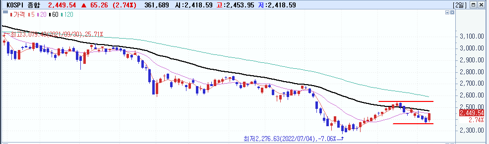 2022/09/13 :: 미 8월 CPI 예상 5 ywAAAAAAQABAAACAUwAOw==