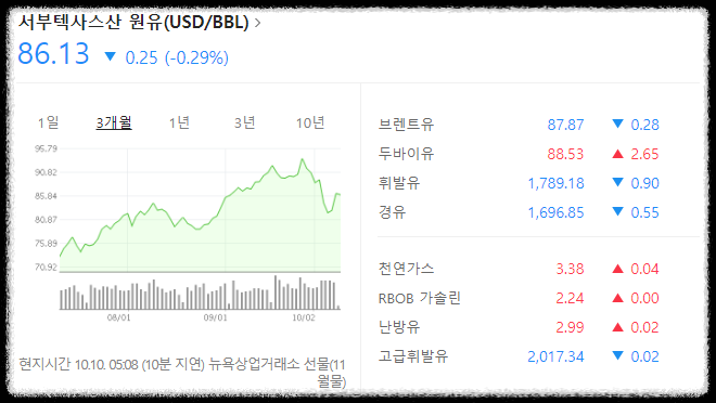 주식시황 :: 이스라엘 팔레스타인 전쟁 (2023/10/10) 2 ywAAAAAAQABAAACAUwAOw==