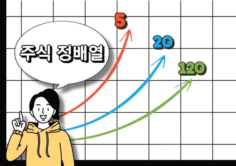키움증권 영웅문)차트 확대-축소할 때마다 '움직이는 이동평균선을 고정'하려면? ヾ(^ิ∀^ิ) 7 ywAAAAAAQABAAACAUwAOw==