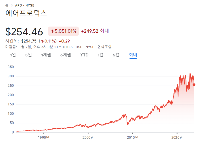 에어프로덕츠, 우버, 길리어드 사이언스 - 23년 3분기 실적 발표 4 ywAAAAAAQABAAACAUwAOw==