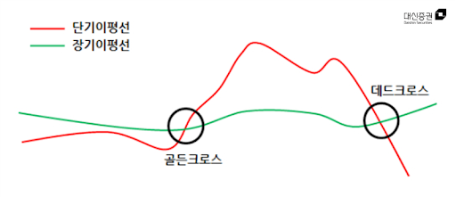 키움증권 영웅문)차트 확대-축소할 때마다 '움직이는 이동평균선을 고정'하려면? ヾ(^ิ∀^ิ) 2 ywAAAAAAQABAAACAUwAOw==