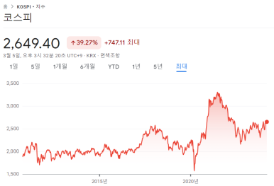 중요한 건 역시 기업들의 실적 4 ywAAAAAAQABAAACAUwAOw==