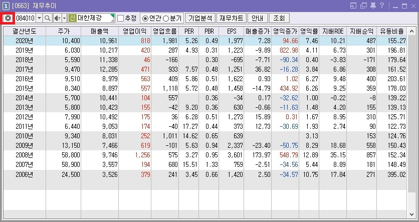 주식 단타 매매 팁)기업 재무제표 한 눈에 파악하는 방법 ੭ ᐕ)੭ (키움증권 영웅문) 10 ywAAAAAAQABAAACAUwAOw==