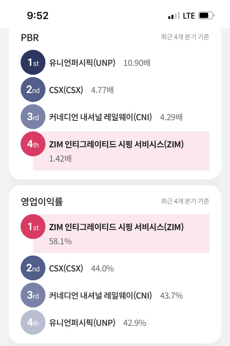20만원 넣고 배당금 6만원 받는 주식, 고배당주 ZIM 알아보기 11 고배당주 ZIM 알아보기