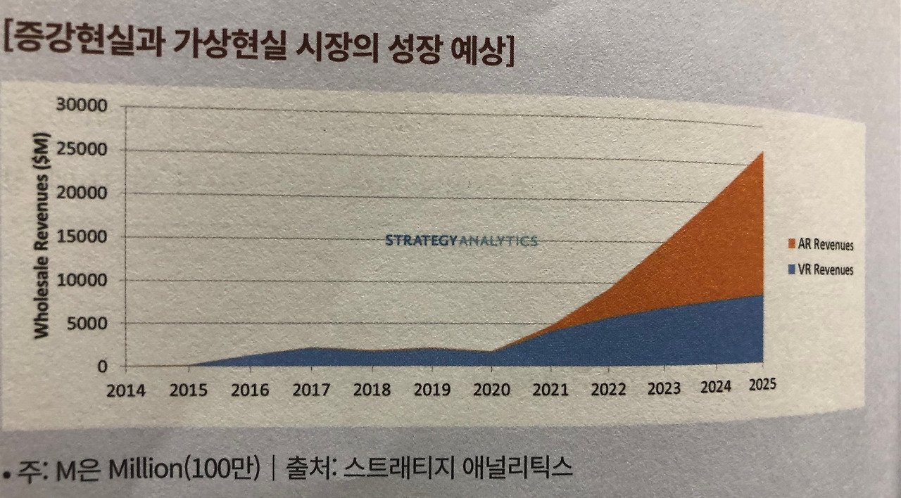 미주은 추천 '메타버스MetaVerse' 개괄Overview 2 ywAAAAAAQABAAACAUwAOw==