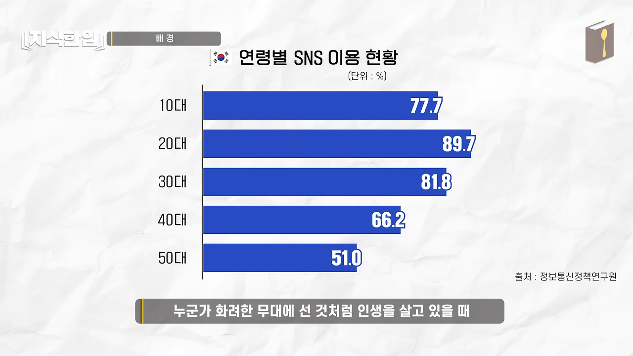 진짜 한국인 평균