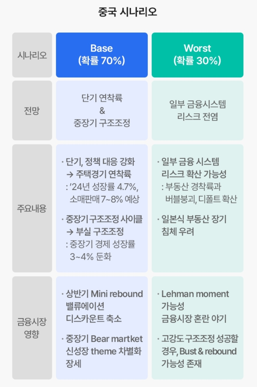 2024년 중국 주식 시장 전망(feat.삼성증권) 4 ywAAAAAAQABAAACAUwAOw==