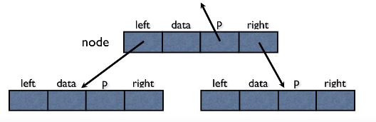 linked structure