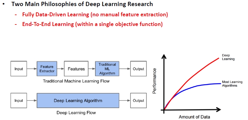 Requirements for Patenting Deep Learning Models