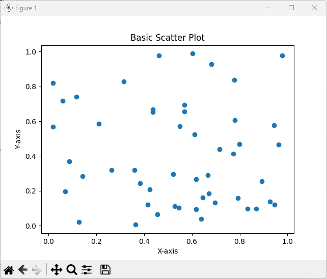 matplotlib.pyplot.scatter