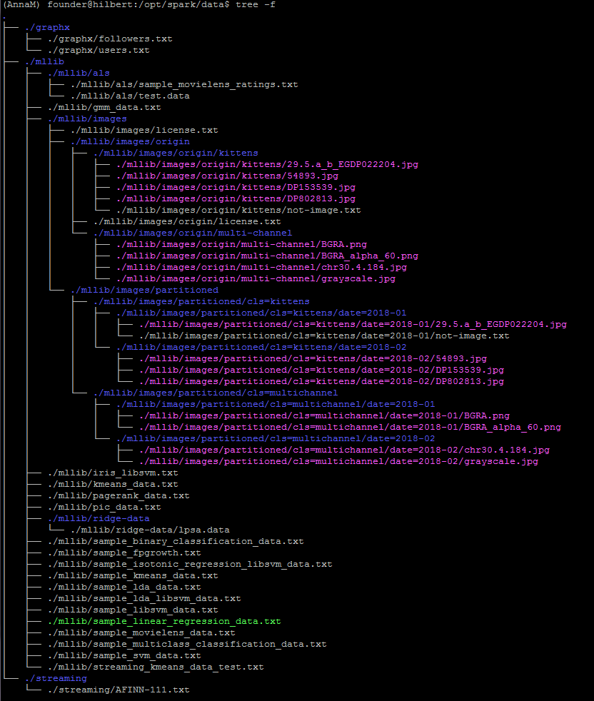초보자를 위한 리눅스 tree 명령어 사용법 Linux ‘tree Command’ Usage Examples for Beginners