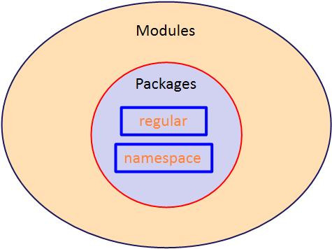Python : import system