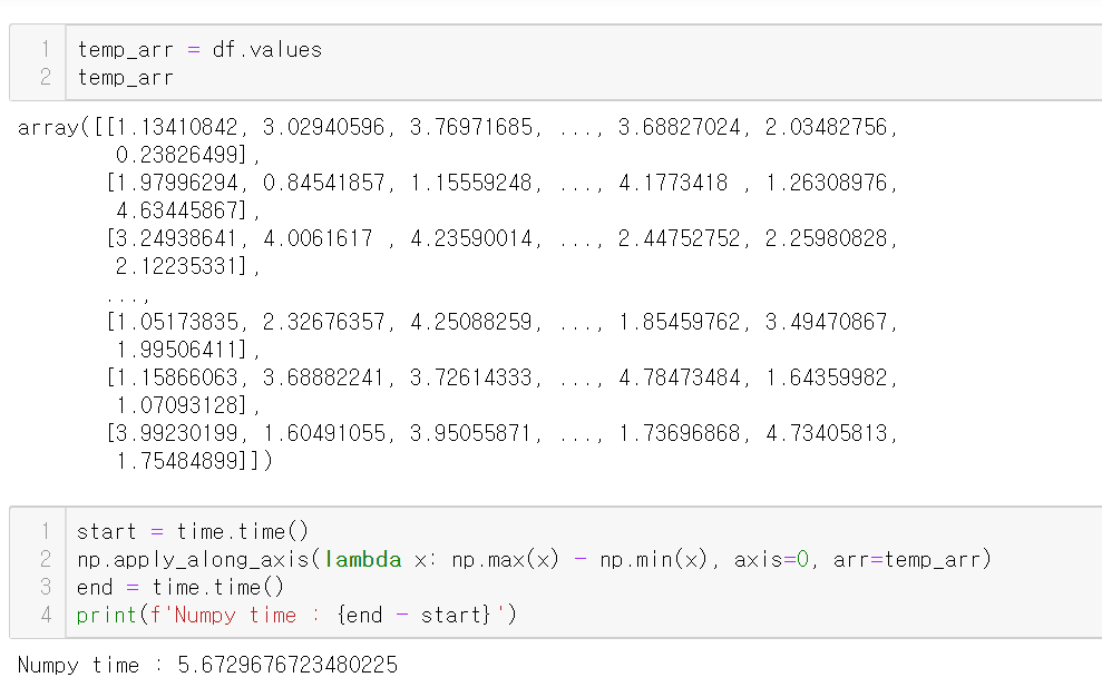 Numpy - apply_along_axis