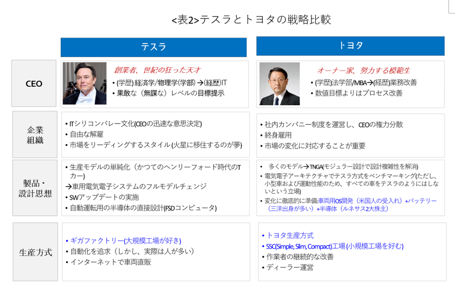 Facebook でアカウントをより保護するための 7 つのヒント