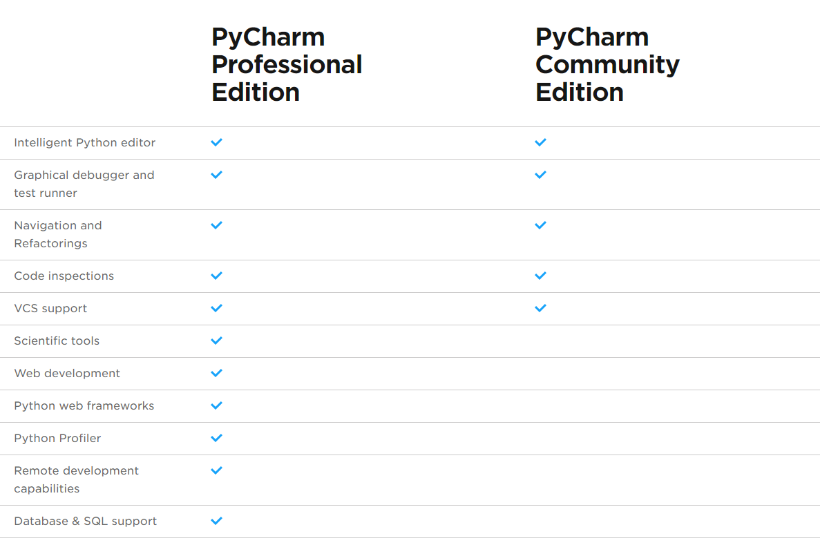 Pycharm community vs pro - leafatila